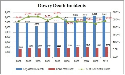 dowry-deaths2